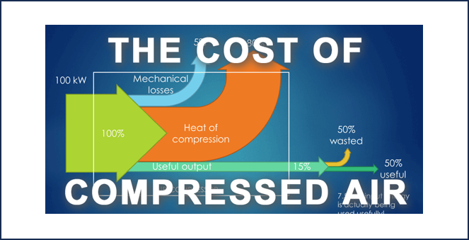 The Costly Truth About Compressed Air: Unveiling the Expensive Aspect and the Urgent Need for Energy-Saving Solutions